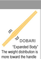 Dobari